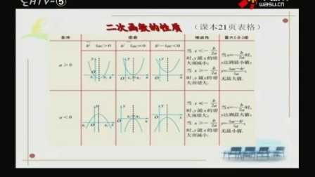 初三数学《1.3二次函数性质》教学视频,2015年浙江省名师公开课视频